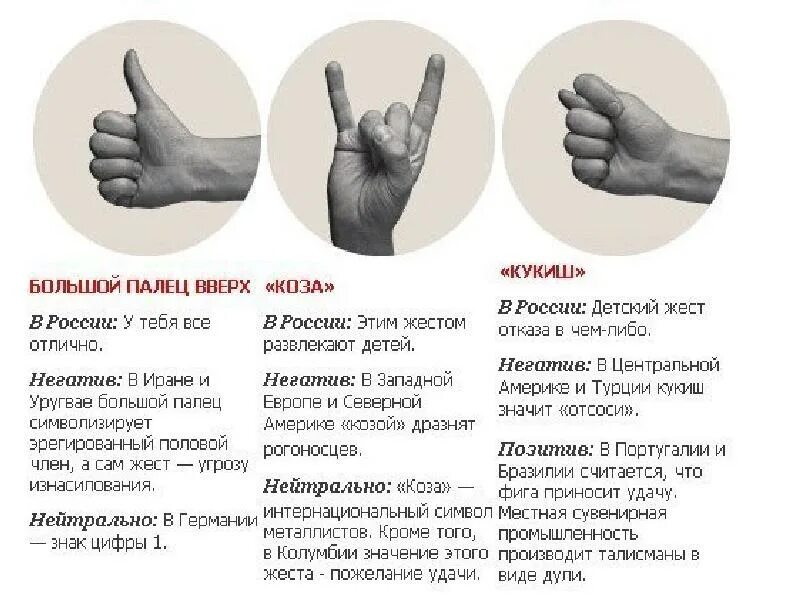 Значение пальцевых знаков. Обозначение жестов. значение жестов рук. знаки руками и их. обозначение жестов рук.