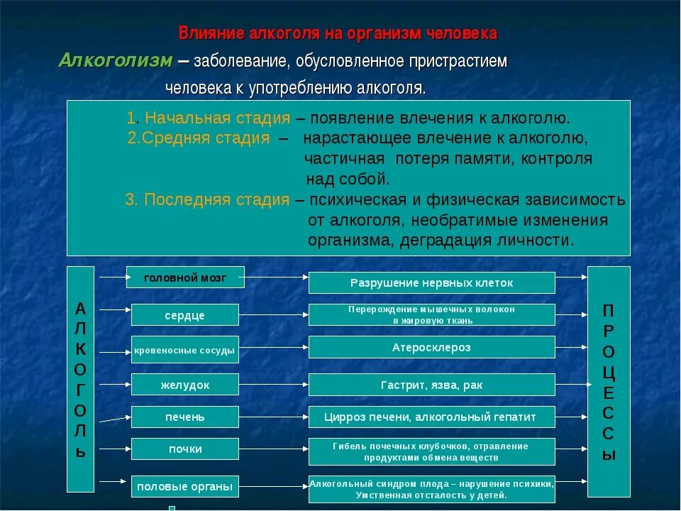 Влияние на организм пав. Пав влияние на человека. Влияние поверхностно активных веществ на организм человека.