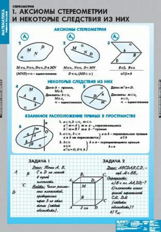 Стереометрия. Аксиомы стереометрии. Таблица по стереометрии. Аксиомы стереометрии некоторые следствия из аксиом.