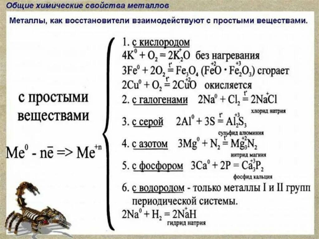 Химические свойства металлов с примерами