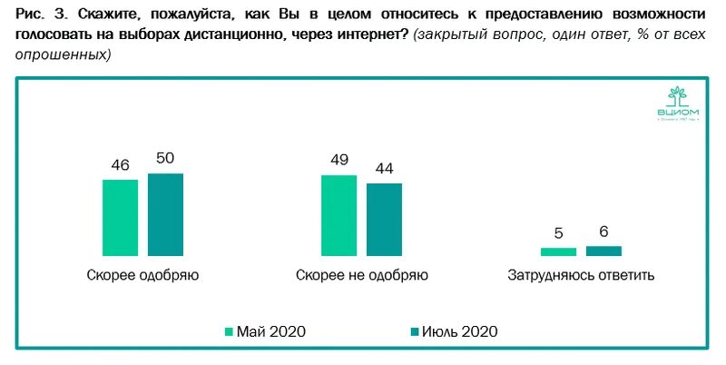 2018 год после выборов