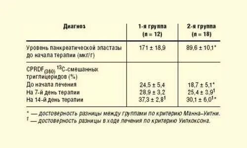 Панкреатической эластазы-1 в Кале норма. Эластаза кала анализ. Панкреатическая эластаза 1 в Кале норма. Анализ кала на панкреатическую эластазу.