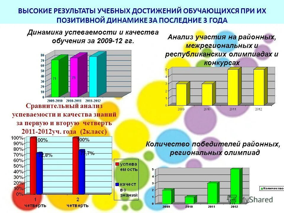 итоги методической работы за год. повышение профессиональной компетентности в доу. методическая деятельность учителя химии. наименования педагогов. итоги методической работы за год.