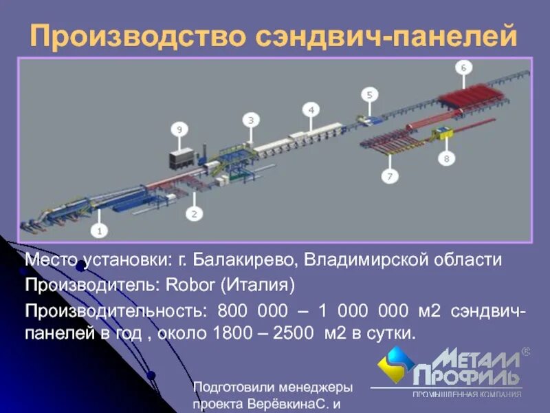 Технологическая схема производства сэндвич панелей. РОБОР линия производства сэндвич панелей. Технологическая линия производства сэндвич панелей. Производство сэндвич панелей схема. Линия производства сэндвичей