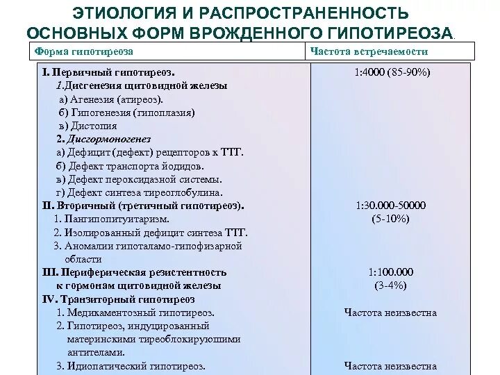 Врожденный гипотиреоз кретинизм. Для гипотиреоза характерны:. Первичный гипотиреоз: клинические синдромы. Гипотиреоз у детей тесты с ответами. Послеоперационные осложнения при операциях на щитовидной железе.