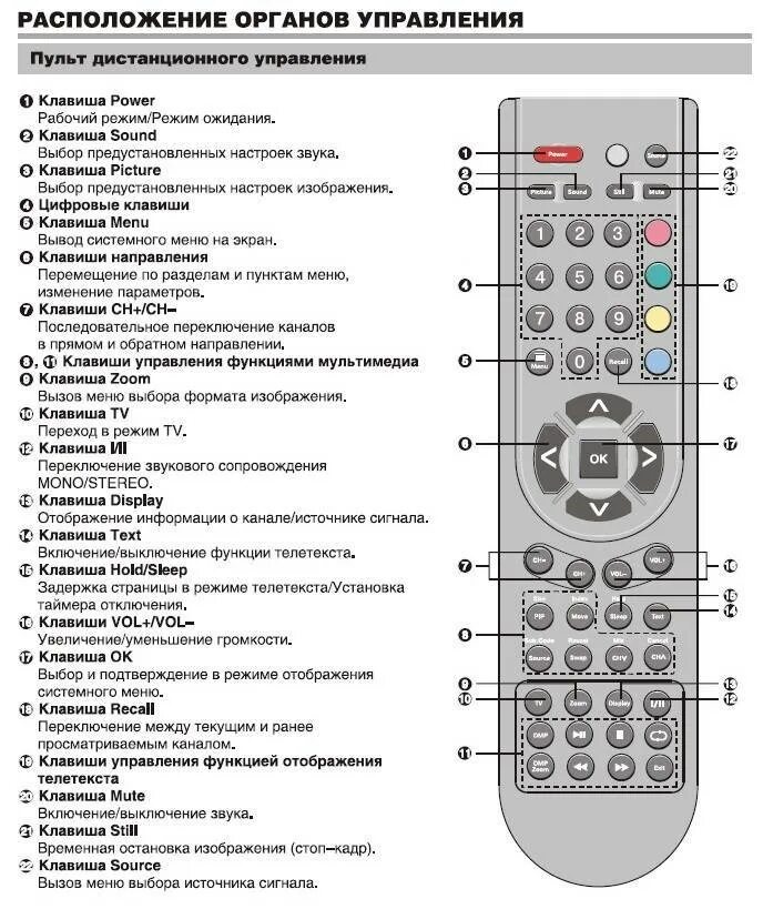 Какую кнопку надо нажать на пульте