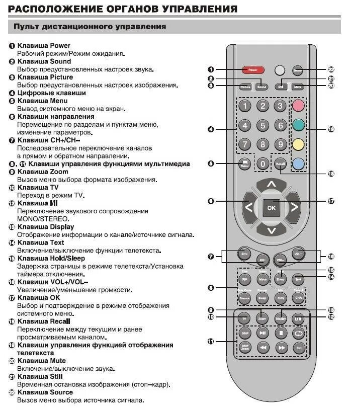 Пульт Erisson 37ls16. Пульт управления ТВ LG 42ls562t. Пульт дистанционного управления для телевизоров LG, 6710v00090d. Что означают кнопки на пульте телевизора