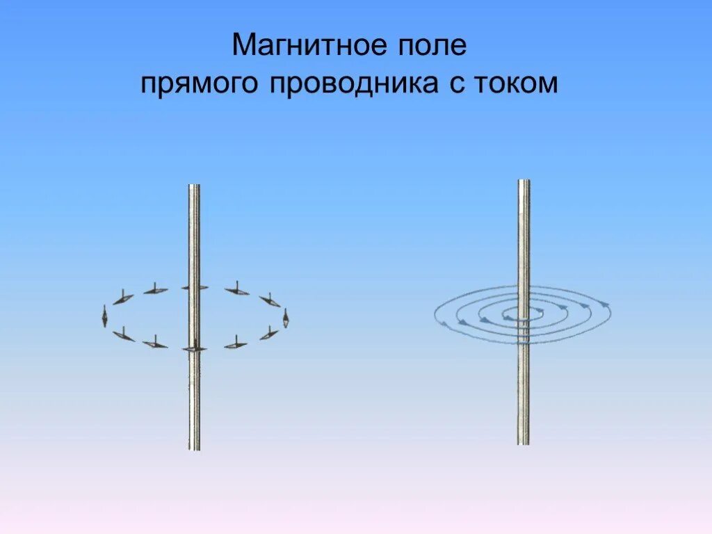 Линии магнитной индукции прямого проводника. Направление магнитной индукции в прямом проводнике. Магнитное поле прямого проводника. Линии индукции магнитного поля прямого проводника с током.