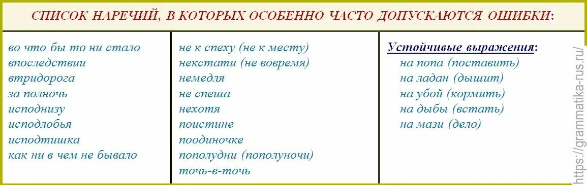Укажите наречие дрожь помощь. Наречия в русском языке таблица. наречия в русском языке список. наречия в русском языке список таблица 4 класс. наречие примеры слов.