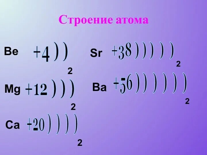 Схема атома mg