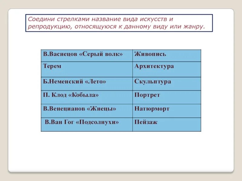 Имя стрелка. Название вида. Соедини стрелками название произведения с названием жанра. Соедините стрелками названия видов изо и термины. Соедини стрелками назначенные программы и их названия вида.