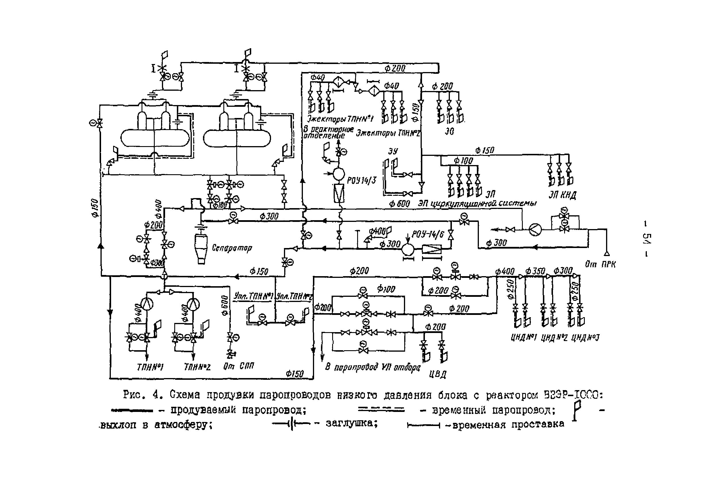 методические рекомендации по пусконаладочным работам