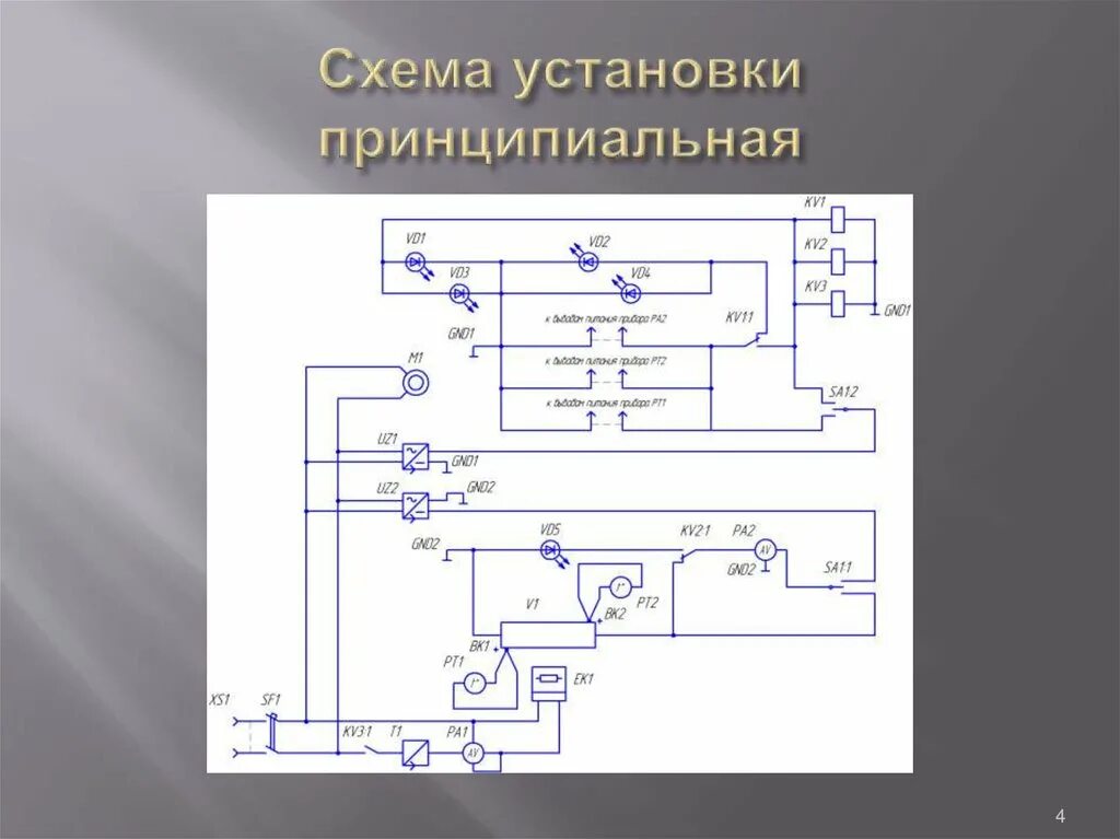 Использование программ и блок схем на уроках математики