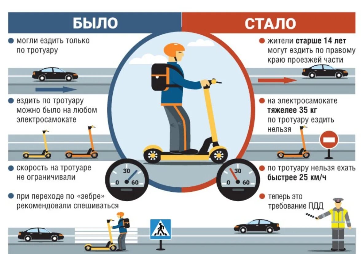 Можно ли ездить на электросамокате по дорогам. Правила передвижения на самокате. Правила езды на самокате. ПДД для электросамокатов. Правила дорожного движения на самокате.