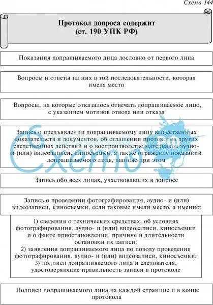 189 упк рф. Протокол допроса УПК РФ. Ст 190 УПК РФ. Допрос схема. Протокол опроса УПК РФ.