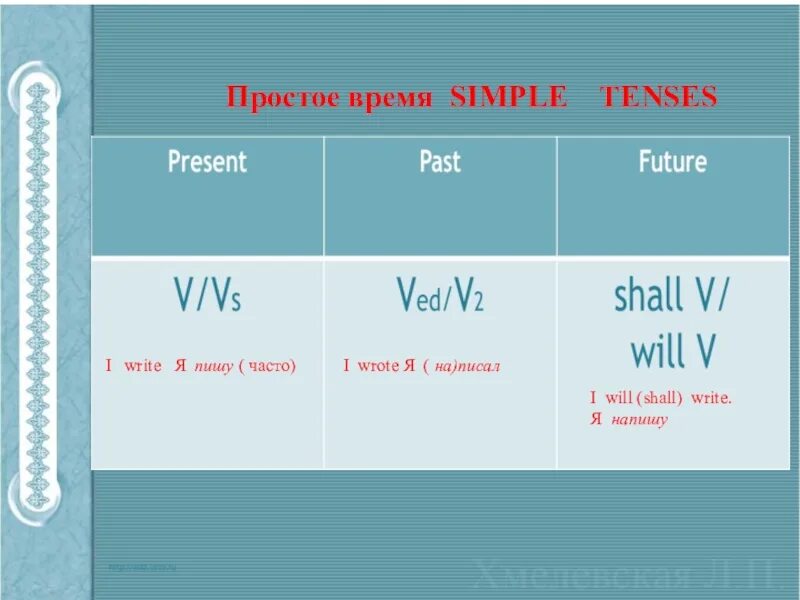 Группа простых времен. Времена simple. Simple простое время. Таблица времен английского simple. Форма Симпл времена.