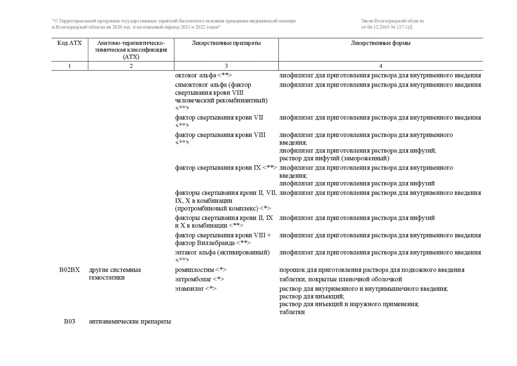 Минимальный ассортимент список. Минимальный перечень ассортимента аптеки это. Распоряжение правительства рф от 12 октября 2019 г. Распоряжение правительства рф по перечню лекарственных средств. Перечень жизненно необходимых лекарственных препаратов 2019.