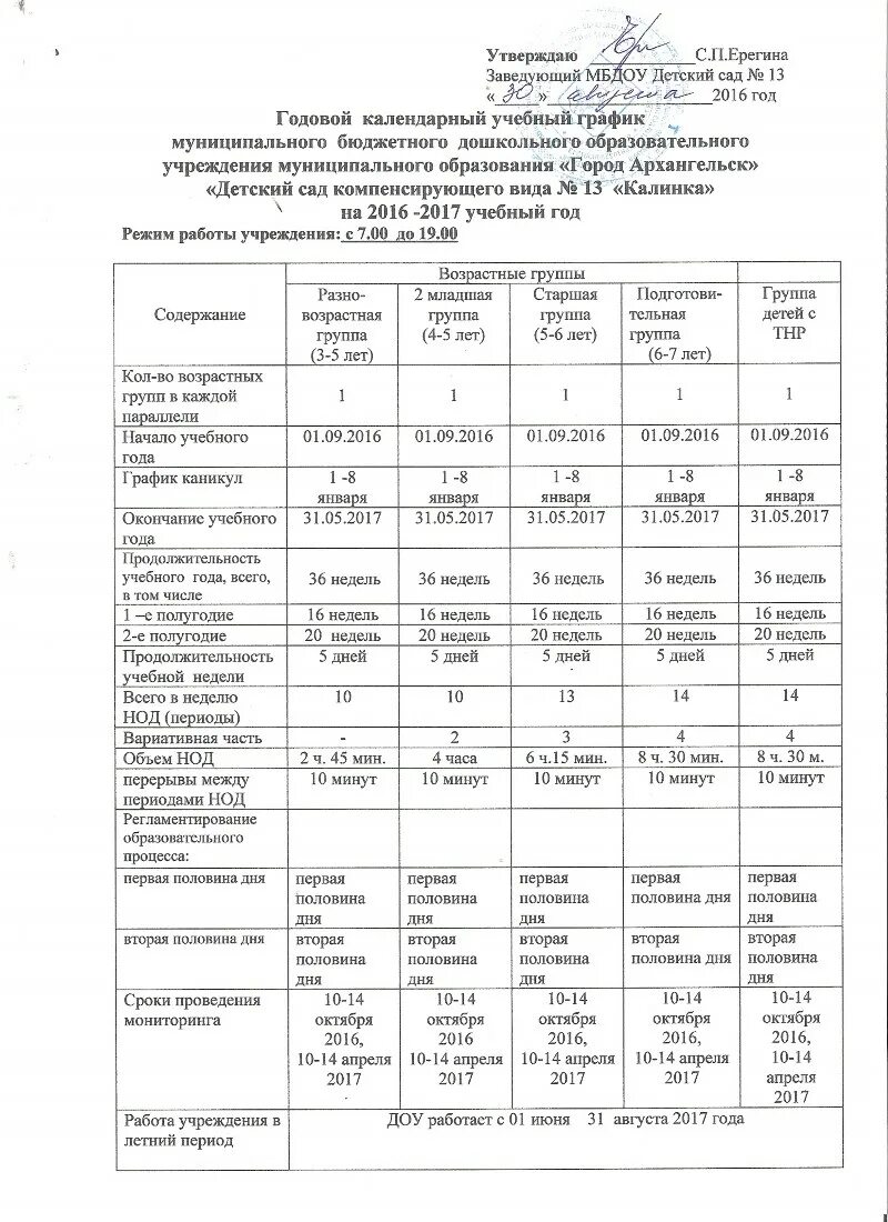 Календарный график 2025 2025 школа МКОУ Октябрьская СОШ № 1 Годовой календарный график