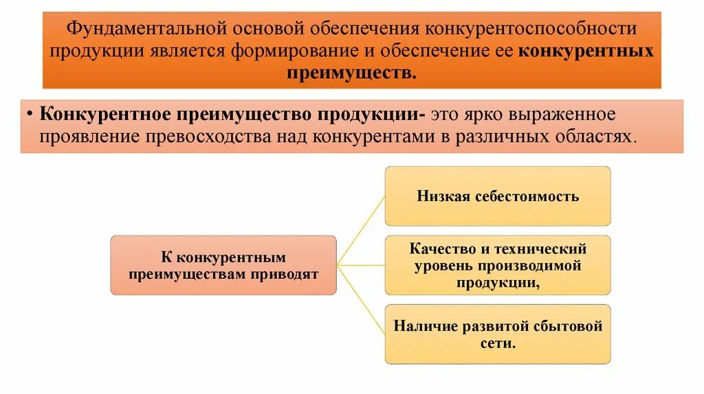 Фундаментальной основой общества является. Основу конкурентоспособности продукции составляет. Основой конкурентоспособности фирмы является. Основой конкурентоспособности фирмы является ее продукции. Составляющими конкурентоспособности товара являются.