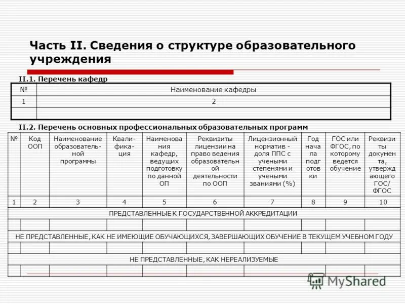 Образец отчет о самообследовании школы