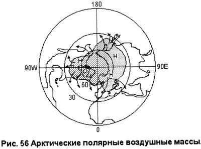 Полярная масса воздуха