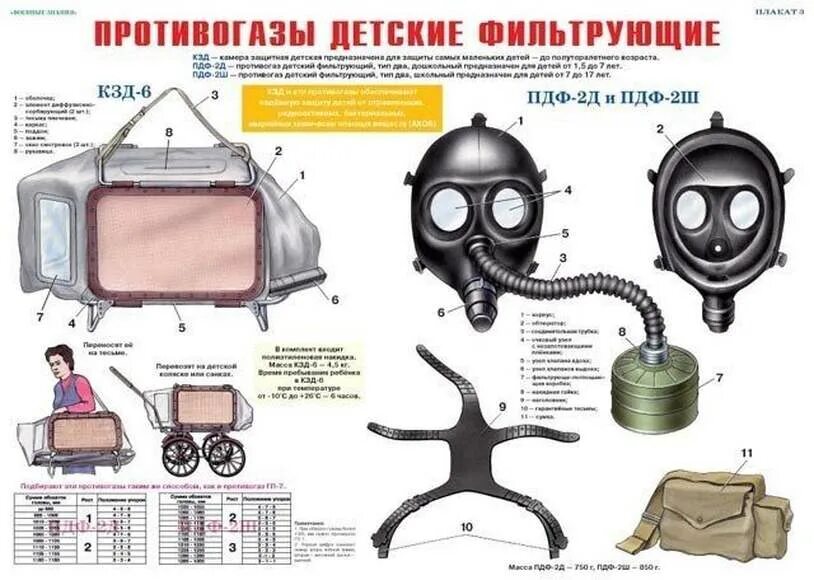 Противогаз способ защиты. Фильтрующие противогазы и изолирующие противогазы. Детский противогаз ГП 7. Средства защиты органов дыхания противогазы респираторы. Средства индивидуальной защиты органов дыхания противогазы.