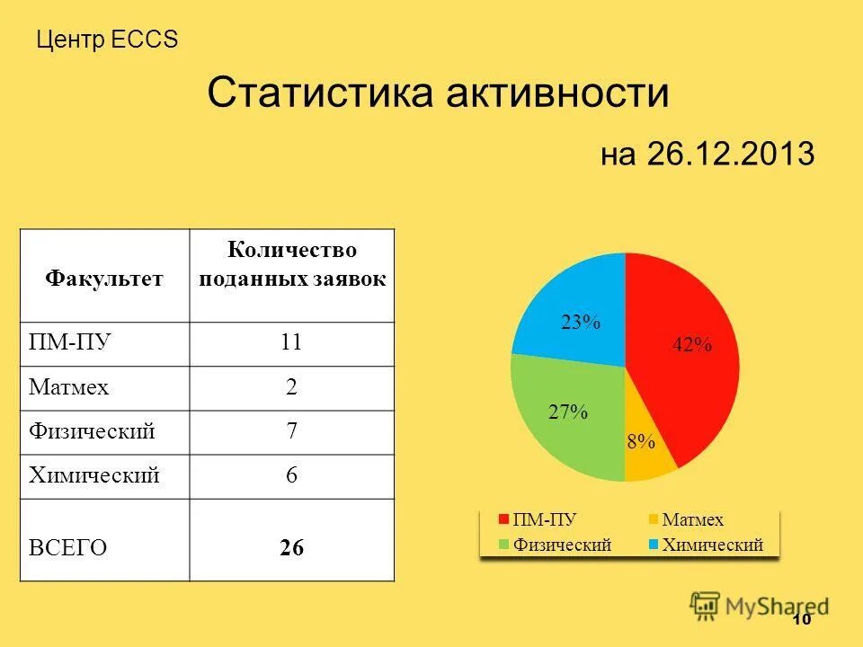 сколько факультетов. среднее количество факультетов. перечень факультетов мгу. мгу им ломоносова специальности. факультет учебного заведения.
