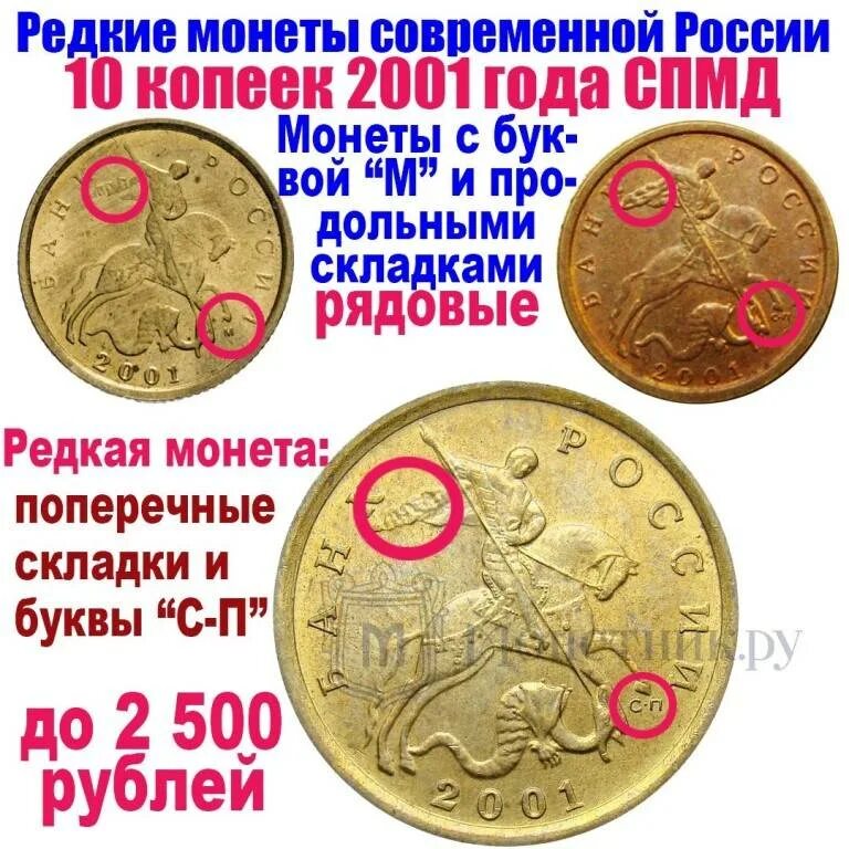 Ценные монеты 2025. Редкие монеты. дорогие монеты. самые редкие монеты. ценные монеты россии.