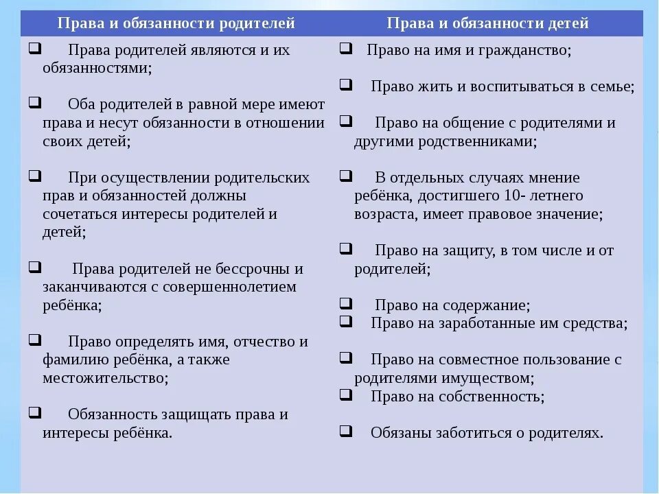 Обязанности родителей обществознание 9 класс