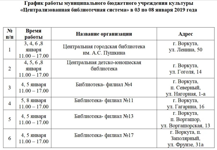 График работы учреждения. График работы библиотеки. График работы учреждений культуры. Режим работы учреждения культуры. Режим работы почты воркута