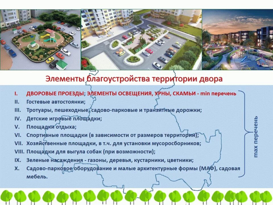 Программа благоустройства территории. Проект по благоустройству территории. презентация благоустройство территории. задачи благоустройства придомовой территории. благоустройство двора план.