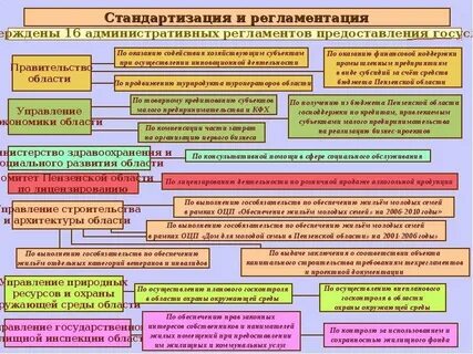 Регламентация власть