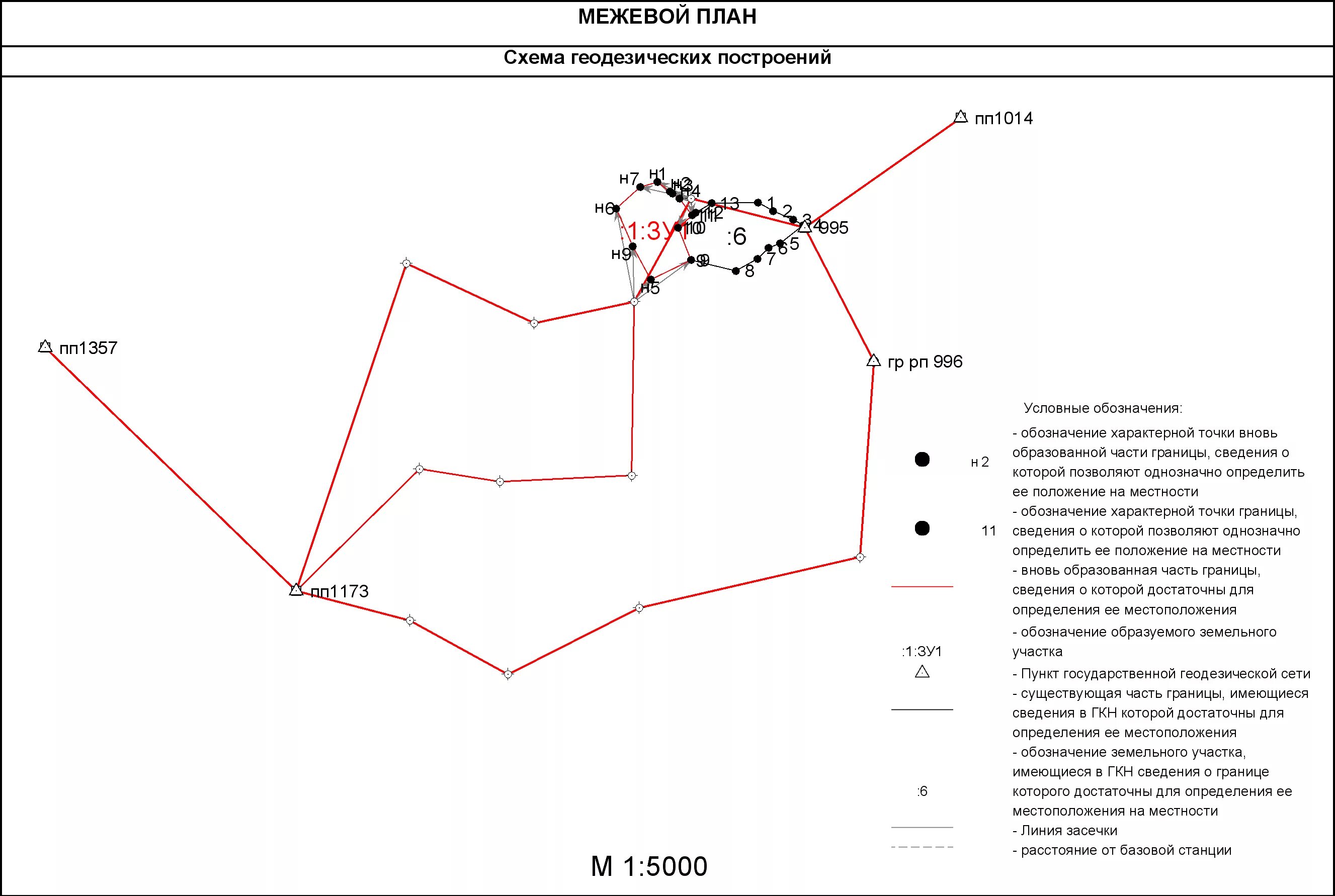Сведения о местоположении границ земельного участка. Схема геодезических построений в Межевом плане. Тип знака геодезической сети в Межевом плане. Геодезические построения для межевого плана. Условные обозначения граница земельного участка.