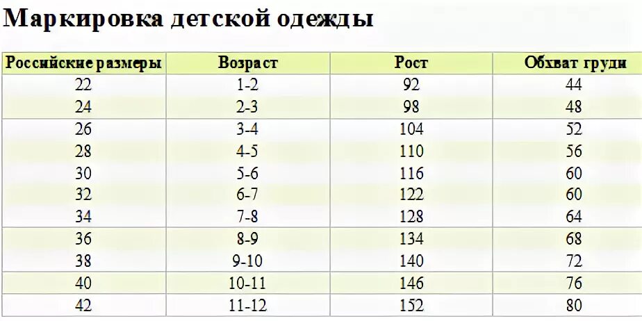 Маркировка размеров 16/48