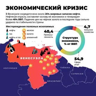 Уровень экономического развития венесуэлы