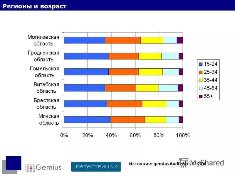 Качество интернета в беларуси