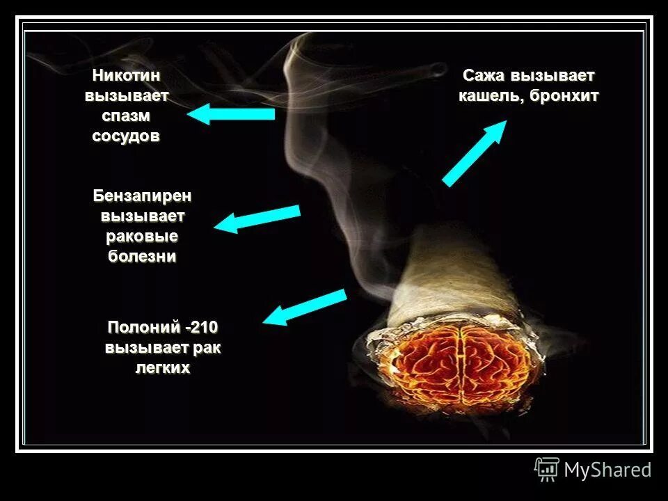 Никотин вызывает зависимость. Что вызывает никотин. Вред никотина на организм человека. Исследование влияния никотина на организм. Что вызывает никотин.