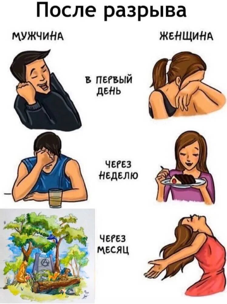 Как переживает жена после развода