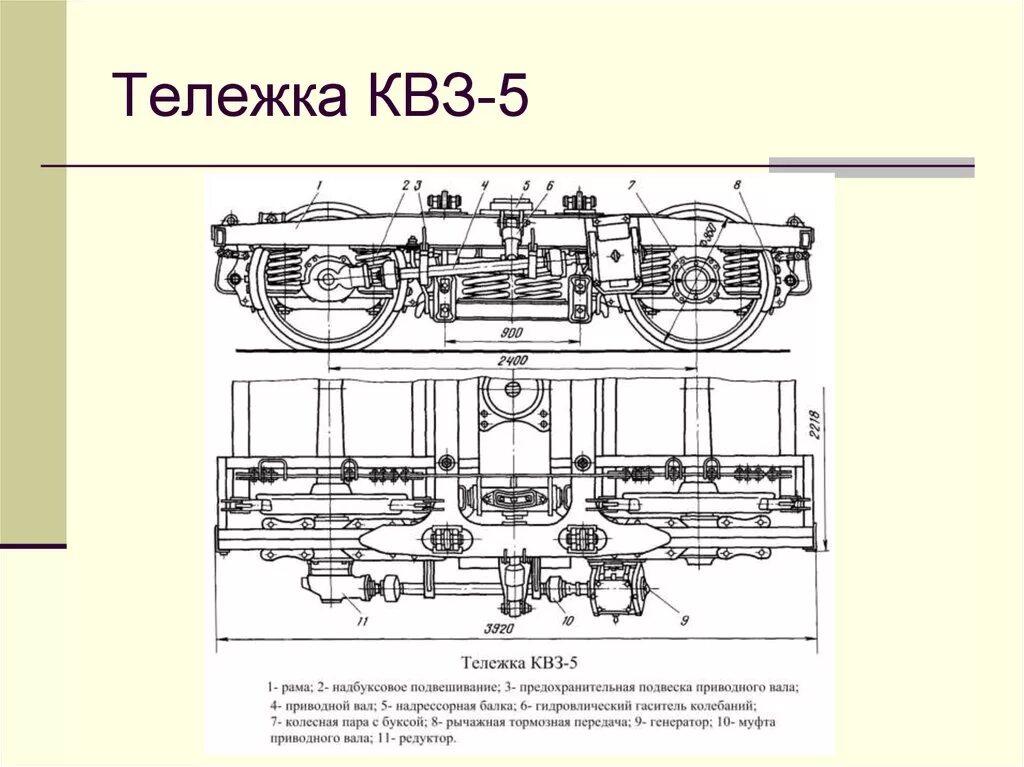 Тележка КВЗ-5. Тележка грузового вагона КВЗ и2. Тележках типа КВЗ-5. КВЗ-5 тележка пассажирского вагона.