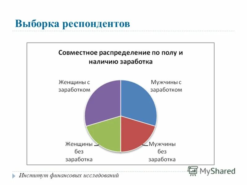 выборка респондентов. выборка респондентов это. выборка респондентов это. тип выборки респондентов. тип выборки респондентов.