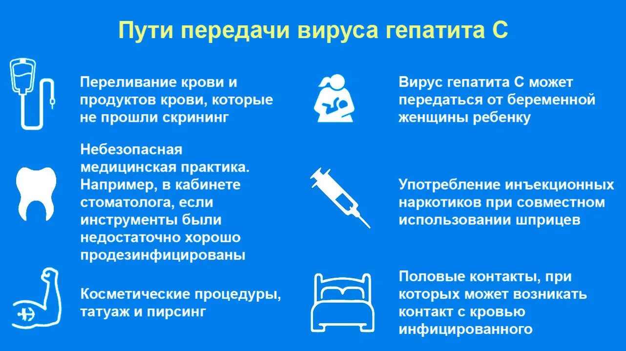 Гепатит с пути передачи. Пути передачи вирусного гепатита в. Гепатит с как передается. Хронический гепатит с пути передачи.