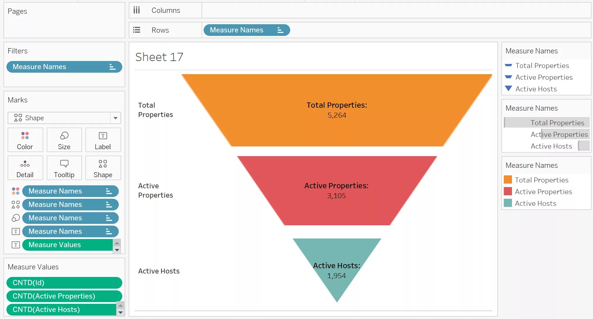 Воронка (Funnel Chart. Tableau Funnel Chart. Tableau воронка. Funnel in Tableau.