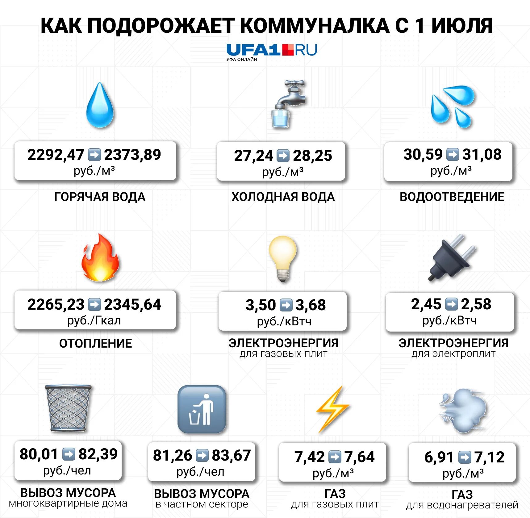 Подорожает коммуналка. Тарифы ЖКХ С 1 июля 2022. Повышение тарифов ЖКХ В 2022. Рост коммунальных тарифов. Повышение тарифов ЖКХ В 2022 году.