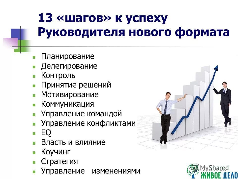 Лидерство в менеджменте. Успешная презентация. Эффективный менеджмент. Планирование руководителя. Технология эффективных решений