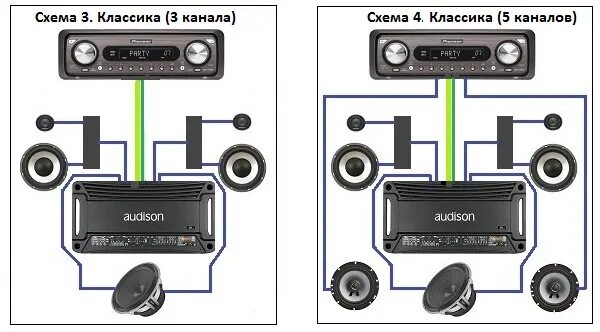 Магнитола 4 канала. Схема подключения колонок через усилитель 4 канальный. Схема соединения 4 канального усилителя. Схема подключения 4 канального усилителя и сабвуфера. 4канальный усилок подключить саб.