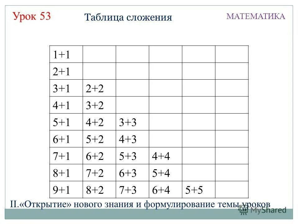 Таблица сложения и вычитания 1 класс школа России математика. Таблица сложения и вычитания для 1 класса по математике до 20. Таблица сложения чисел до 10. Таблица сложения и вычитания на 1 2 3 4. Математика таблица сложения в пределах 20