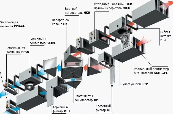 Приточно вытяжная система вентиляции искр нет. Приточно вытяжная установка схема монтажа. схема приточной вентиляции с подогревом воздуха. приточно-вытяжная вентиляция схема установки. пластинчатый рекуператор для вентиляции схема.