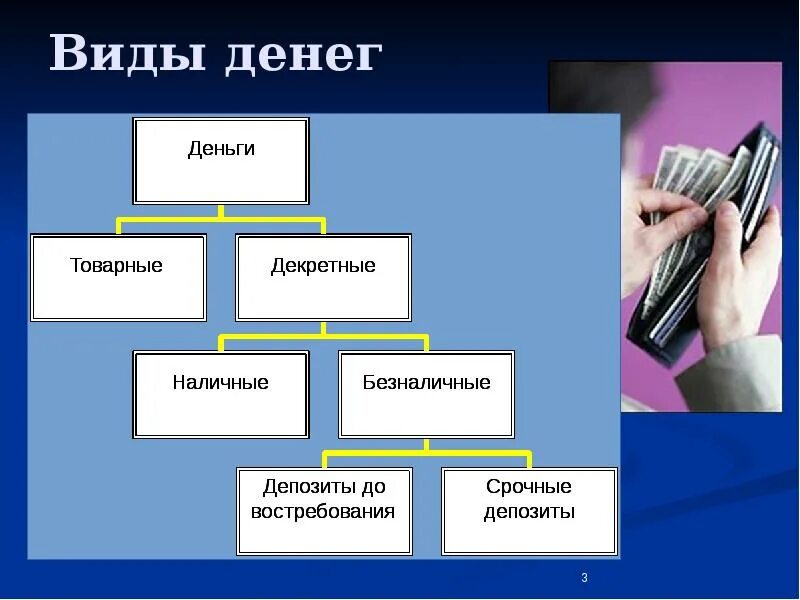 Деньги обществознание 10 класс. Виды денег в экономике. Формы денег в экономике. Деньги виды денег экономика. Виды денег в рыночной экономике.