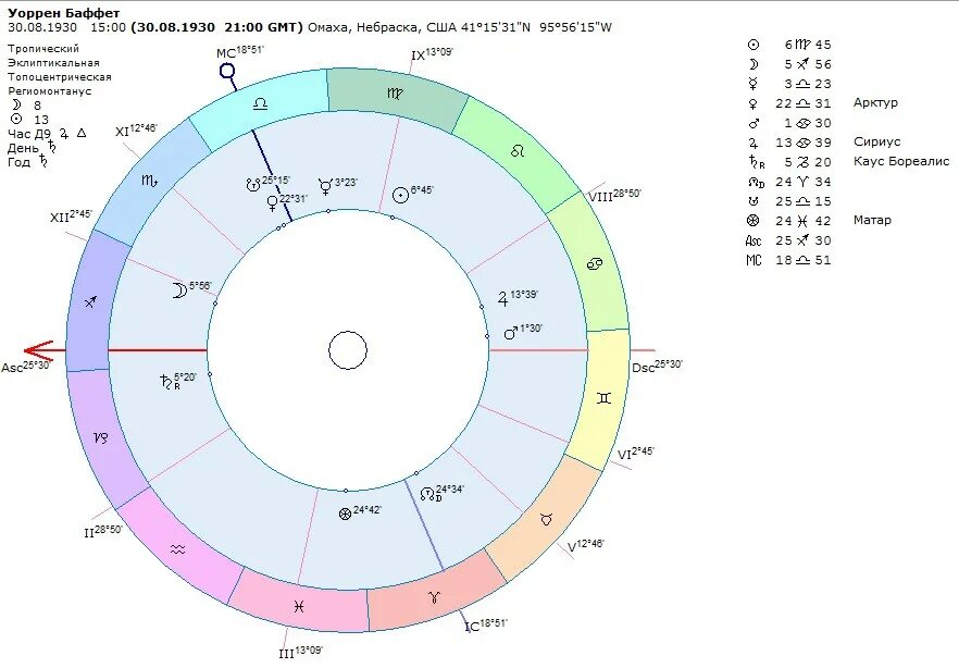 натальная карта уоррена баффета. расчет 7 дома. чертежи каркасного дома 6х8. седьмой дом в натальной карте где находится. натальная карта джексона.