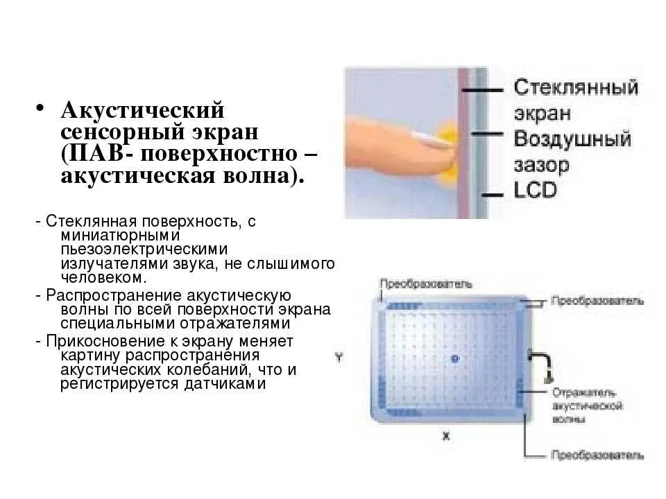 Сенсорный экран информация. Сенсорные экраны с поверхностными акустическими волнами. резистивный сенсорный экран схема. как устроен емкостный сенсорный экран. с определением поверхностно-акустических волн сенсорные экраны.